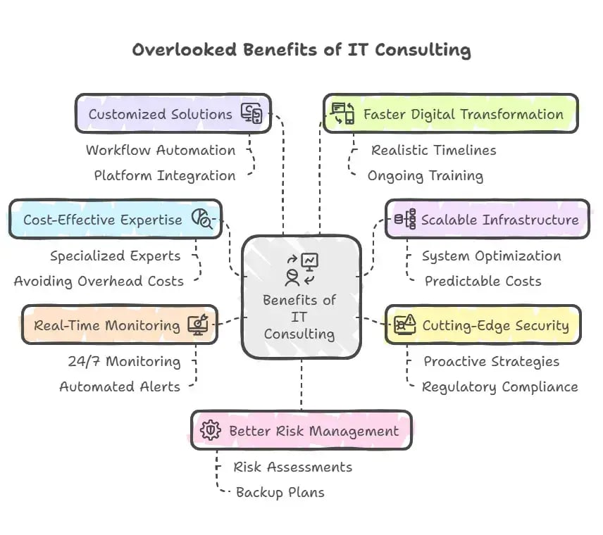 IT Consulting Benefits