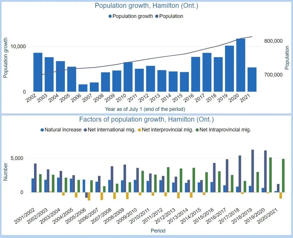 Hamilton Music Festivals