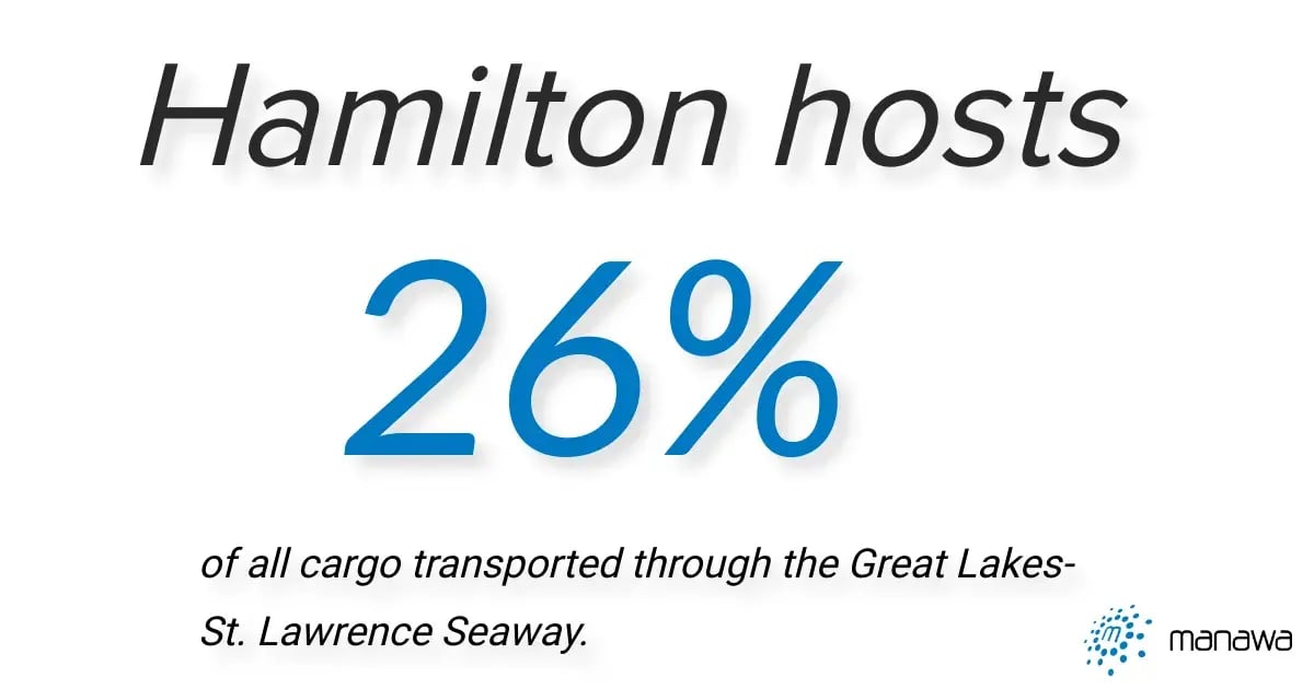 Top Industries in Hamilton