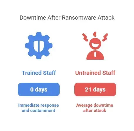 cyber awareness training