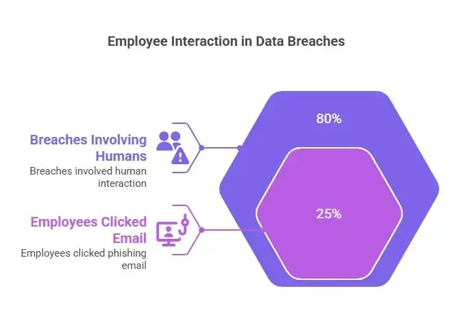 security threats in cloud computing
